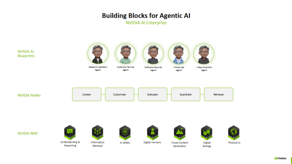 Diagram showing NVIDIA technologies used to build agentic AI applications, such as NVIDIA AI Blueprints (top), NVIDIA NeMo (middle) and NVIDIA NIM microservices (bottom).