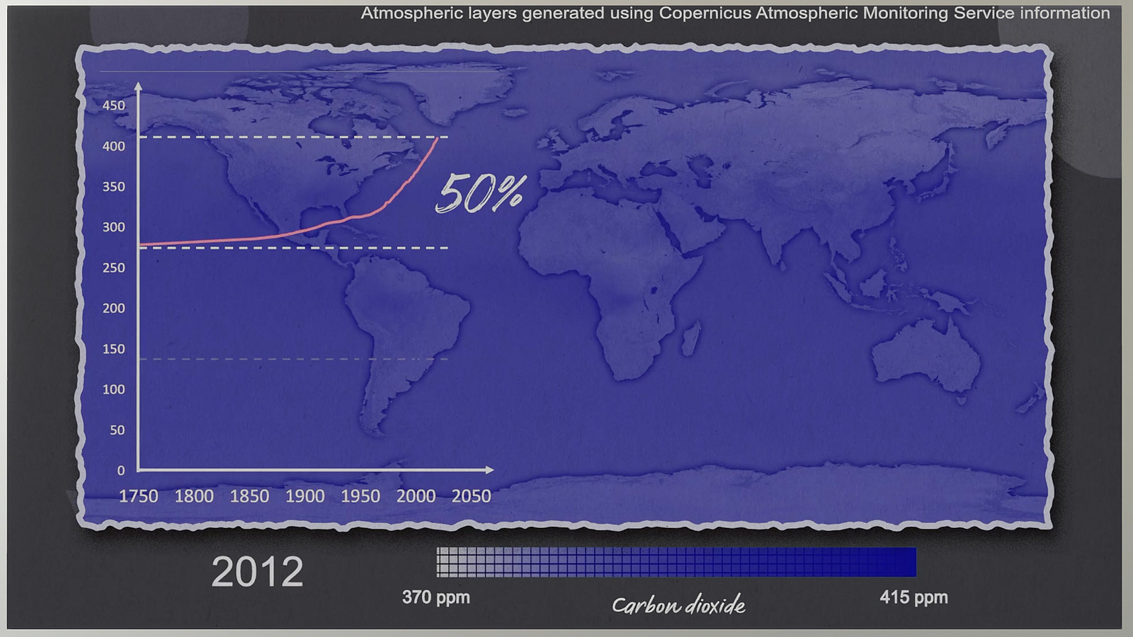 World map with a graph overlay showing atmospheric carbon dioxide levels from 1750 to 2012. The graph indicates a sharp rise, with a dashed line marking a 50% increase. A color gradient bar below the map represents carbon dioxide levels.